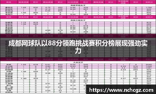 成都网球队以88分领跑挑战赛积分榜展现强劲实力