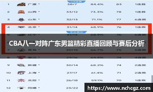 CBA八一对阵广东男篮精彩直播回顾与赛后分析